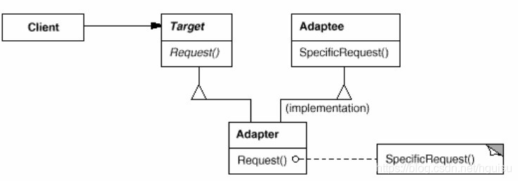 适配器模式-类适配器