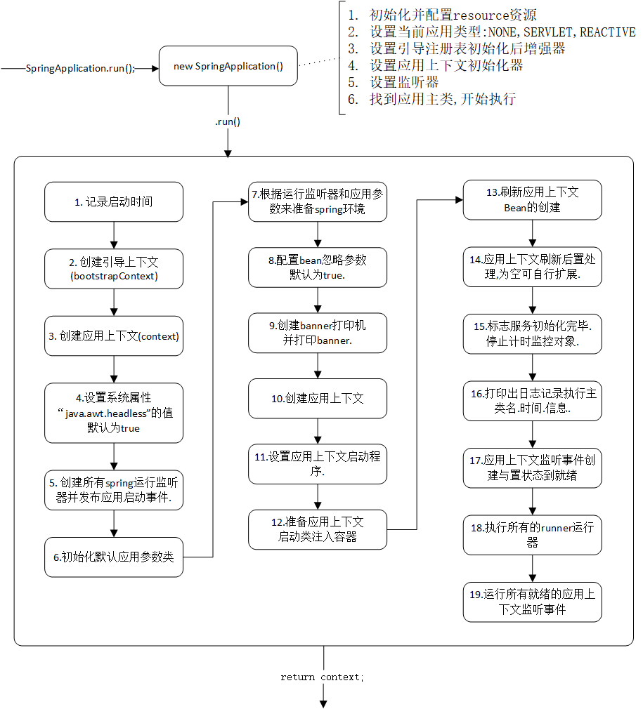 springboot_run方法